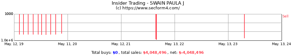 Insider Trading Transactions for SWAIN PAULA J