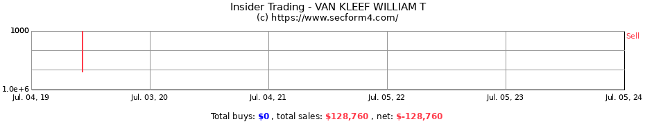 Insider Trading Transactions for VAN KLEEF WILLIAM T