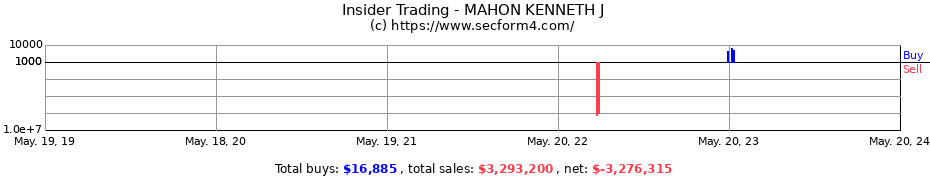 Insider Trading Transactions for MAHON KENNETH J
