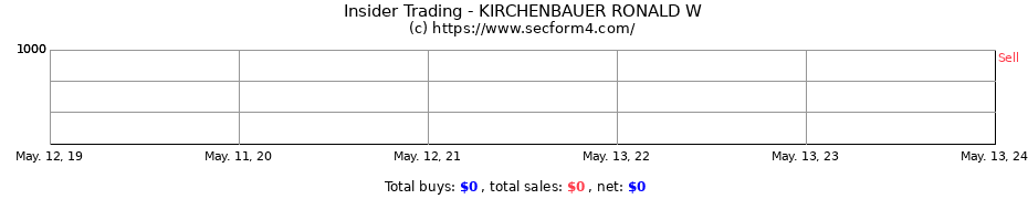 Insider Trading Transactions for KIRCHENBAUER RONALD W