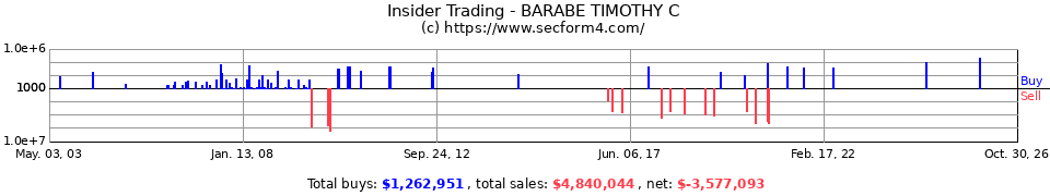 Insider Trading Transactions for Barabe Timothy C