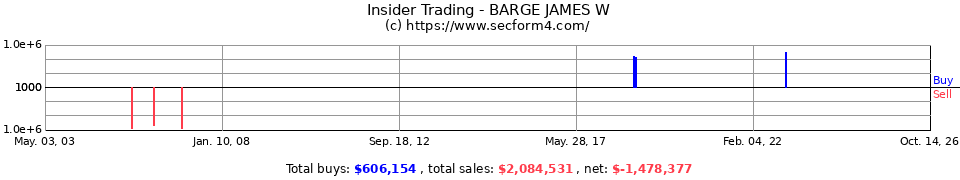 Insider Trading Transactions for Barge James W