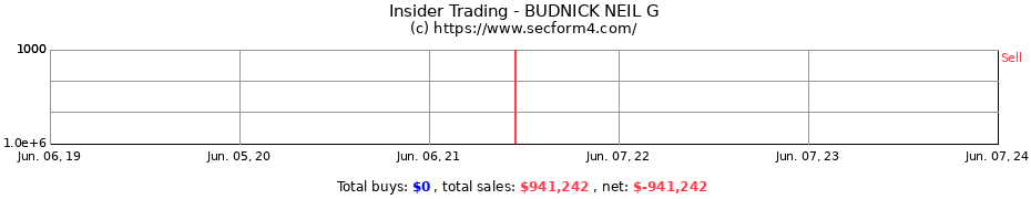 Insider Trading Transactions for BUDNICK NEIL G