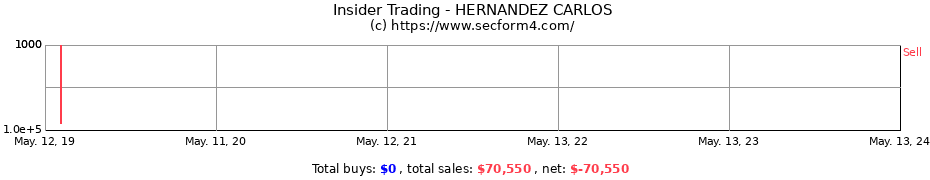Insider Trading Transactions for HERNANDEZ CARLOS