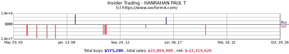 Insider Trading Transactions for Hanrahan Paul T