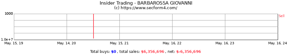 Insider Trading Transactions for BARBAROSSA GIOVANNI