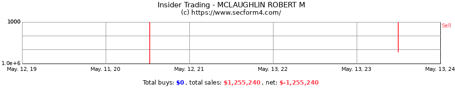 Insider Trading Transactions for MCLAUGHLIN ROBERT M