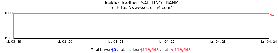 Insider Trading Transactions for SALERNO FRANK