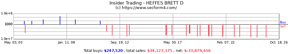 Insider Trading Transactions for Heffes Brett D
