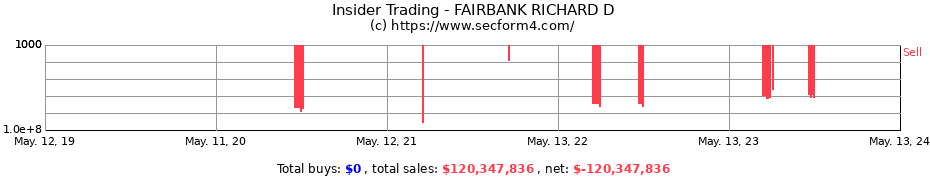 Insider Trading Transactions for FAIRBANK RICHARD D