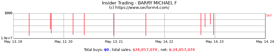 Insider Trading Transactions for BARRY MICHAEL F