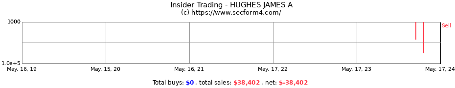 Insider Trading Transactions for HUGHES JAMES A