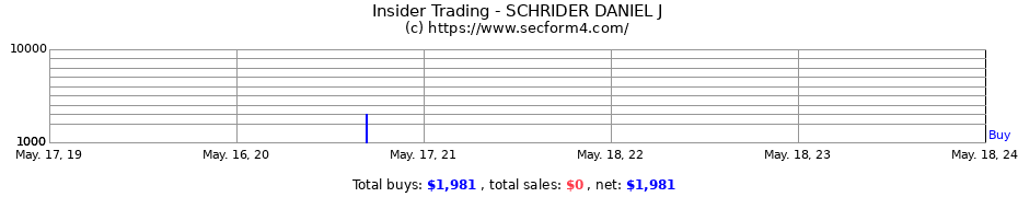 Insider Trading Transactions for SCHRIDER DANIEL J