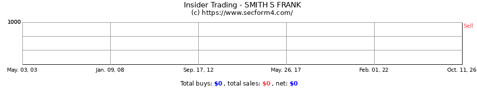 Insider Trading Transactions for Smith S Frank