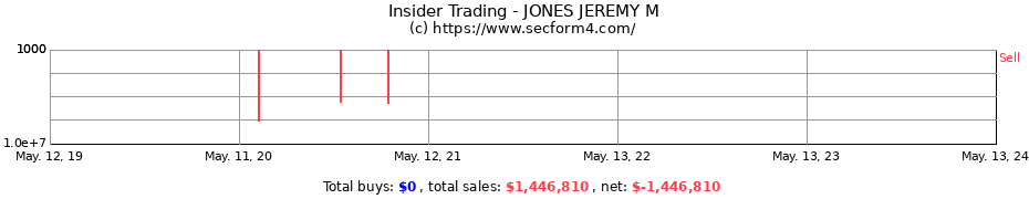 Insider Trading Transactions for JONES JEREMY M