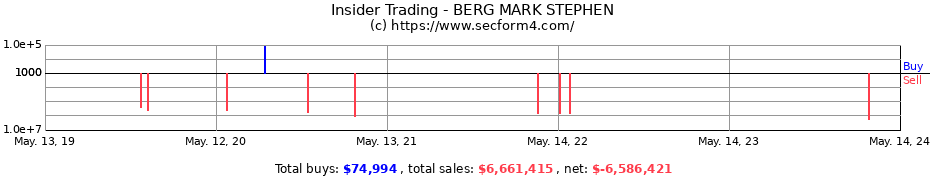 Insider Trading Transactions for BERG MARK STEPHEN