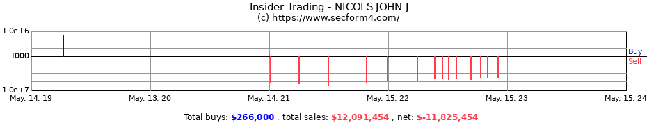 Insider Trading Transactions for NICOLS JOHN J