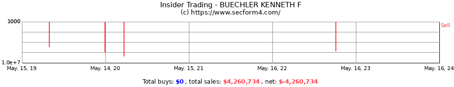 Insider Trading Transactions for BUECHLER KENNETH F