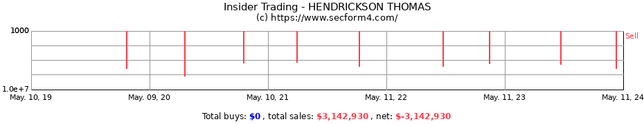 Insider Trading Transactions for HENDRICKSON THOMAS