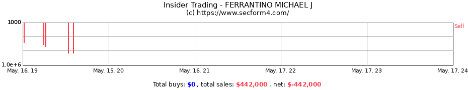 Insider Trading Transactions for FERRANTINO MICHAEL J