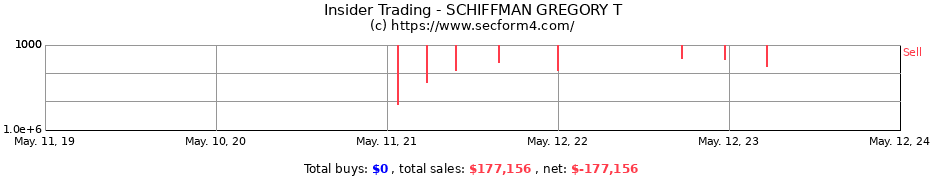 Insider Trading Transactions for SCHIFFMAN GREGORY T