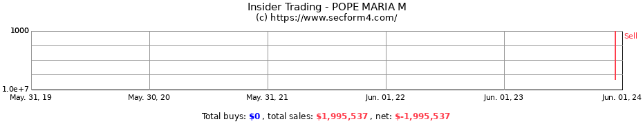 Insider Trading Transactions for POPE MARIA M