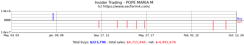 Insider Trading Transactions for Pope Maria M