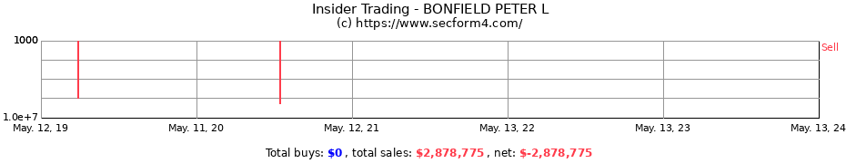 Insider Trading Transactions for BONFIELD PETER L