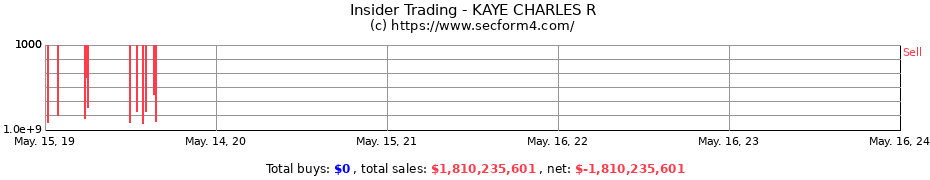 Insider Trading Transactions for KAYE CHARLES R