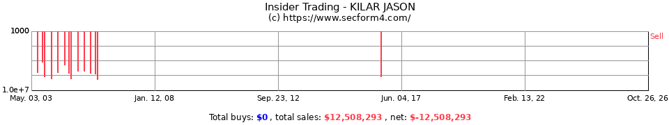 Insider Trading Transactions for Kilar Jason