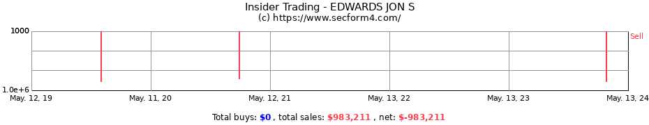 Insider Trading Transactions for EDWARDS JON S