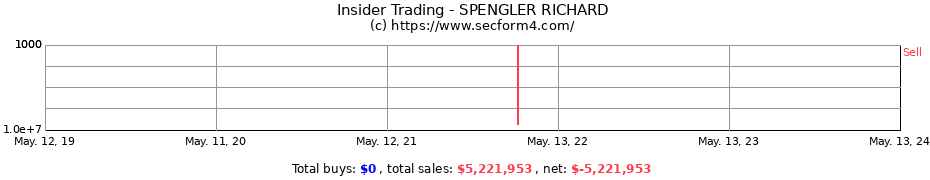 Insider Trading Transactions for SPENGLER RICHARD