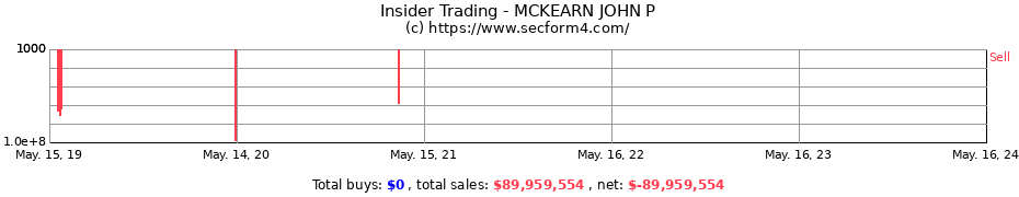 Insider Trading Transactions for MCKEARN JOHN P