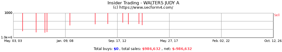 Insider Trading Transactions for Walters Judy A