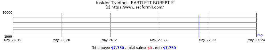 Insider Trading Transactions for BARTLETT ROBERT F