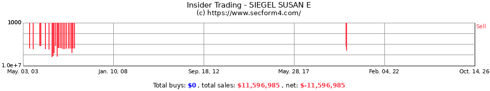 Insider Trading Transactions for Siegel Susan E