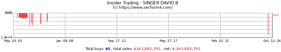Insider Trading Transactions for Singer David B