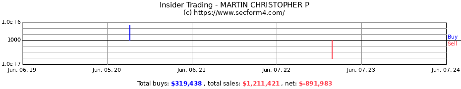 Insider Trading Transactions for MARTIN CHRISTOPHER P