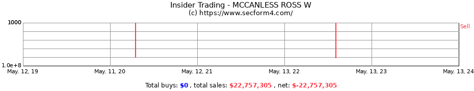Insider Trading Transactions for MCCANLESS ROSS W