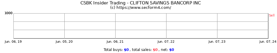 Insider Trading Transactions for CLIFTON SAVINGS BANCORP INC