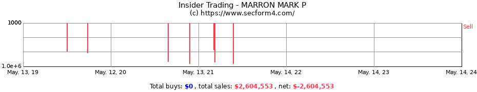 Insider Trading Transactions for MARRON MARK P