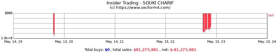 Insider Trading Transactions for SOUKI CHARIF