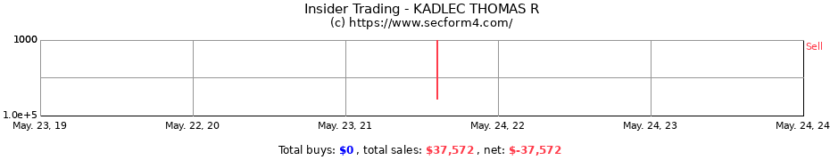 Insider Trading Transactions for KADLEC THOMAS R