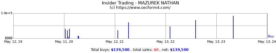 Insider Trading Transactions for MAZUREK NATHAN