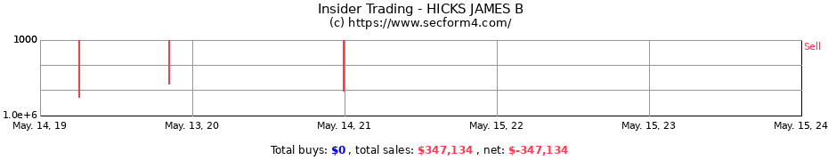 Insider Trading Transactions for HICKS JAMES B