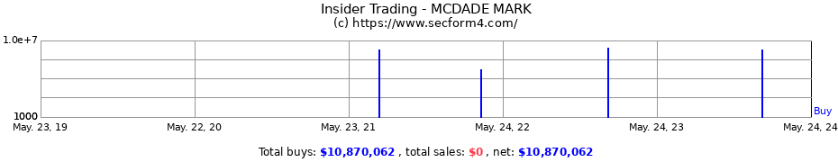 Insider Trading Transactions for MCDADE MARK