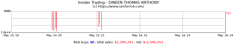 Insider Trading Transactions for DINEEN THOMAS ANTHONY