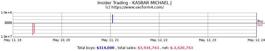 Insider Trading Transactions for KASBAR MICHAEL J