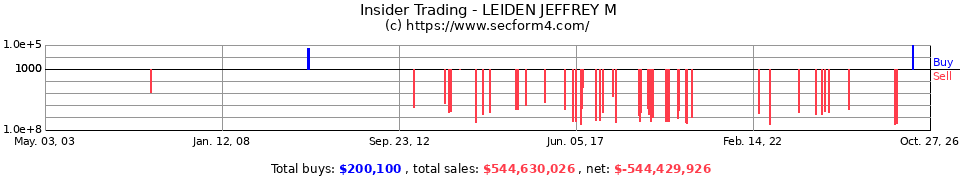 Insider Trading Transactions for Leiden Jeffrey M