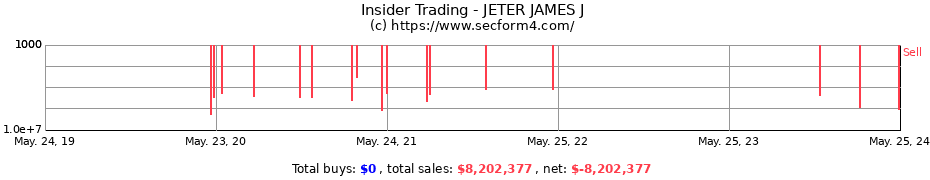 Insider Trading Transactions for JETER JAMES J